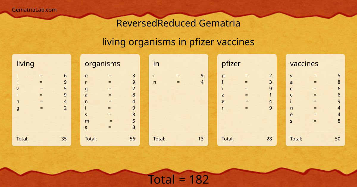 living organisms in pfizer vaccines in reversedReduced Gematria